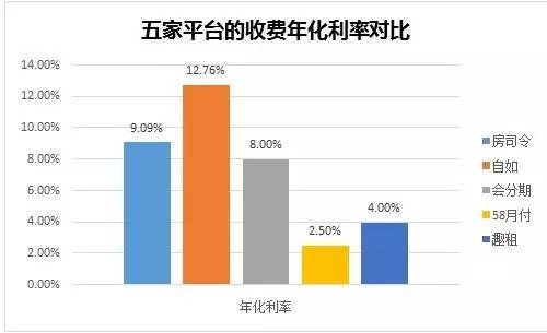 360逾期费用一个月多少，怎么计算，太高该如何还，恢复额度时间