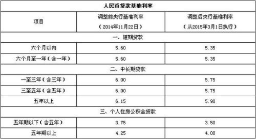 判决逾期计算利息的规定及计算方式