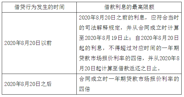 判决逾期计算利息的规定及计算方式