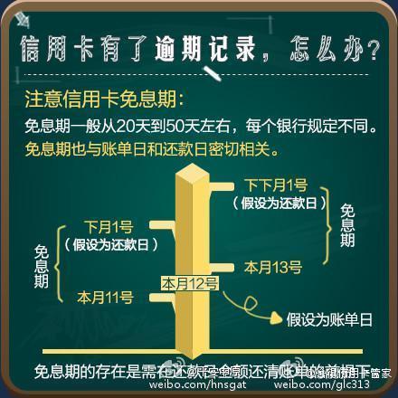 信用卡逾期7块钱有影响吗知乎并如何解决？
