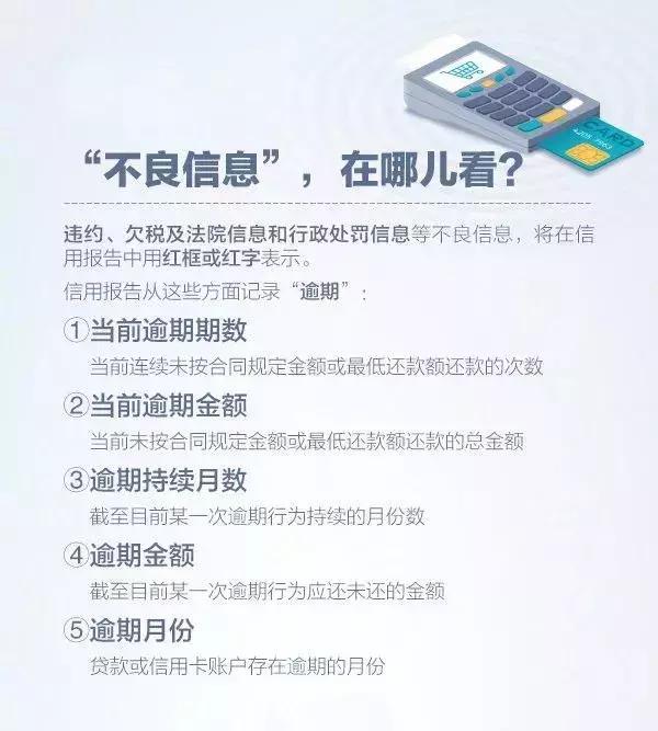 微粒贷没有逾期，征信有记录吗？是否影响银行贷款申请和期还款？