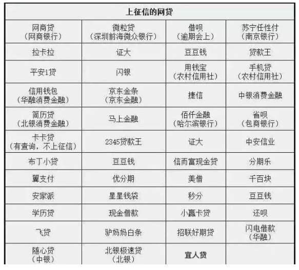 饿了吗借款逾期俩天会上征信吗，逾期多久会被列入失信人名单，有影响吗？