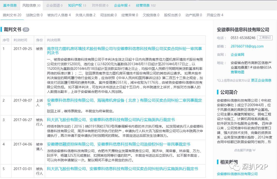 饿了吗借款逾期俩天会上征信吗，逾期多久会被列入失信人名单，有影响吗？