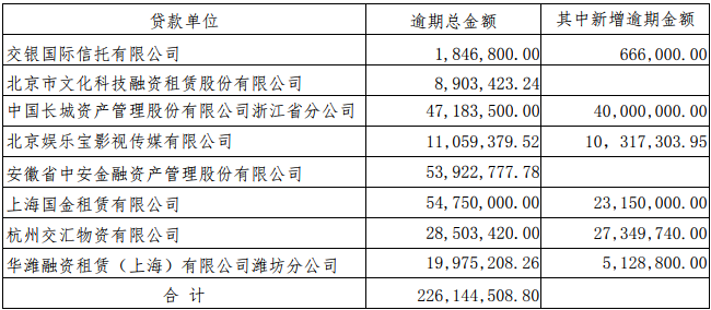 逾期支付租金是从哪天算起的？
