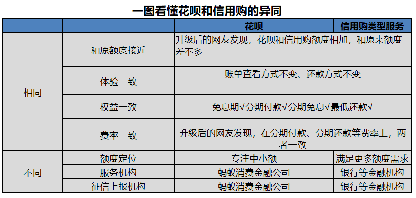 逾期支付租金是从哪天算起的？