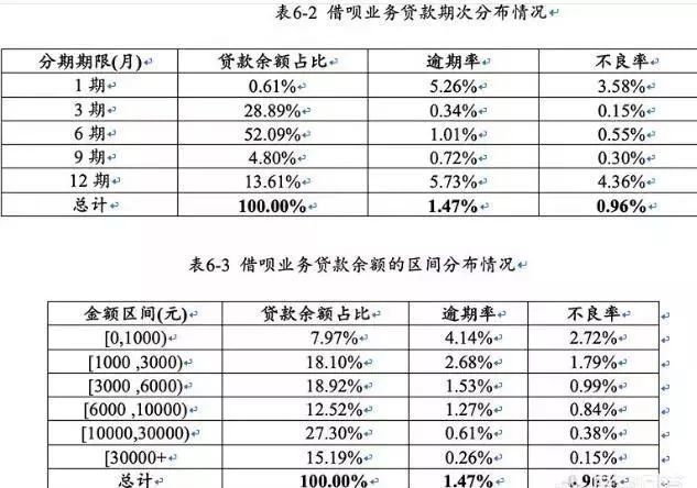 逾期支付租金是从哪天算起的？