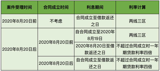 逾期支付租金承担利息的法律依据及计算方法