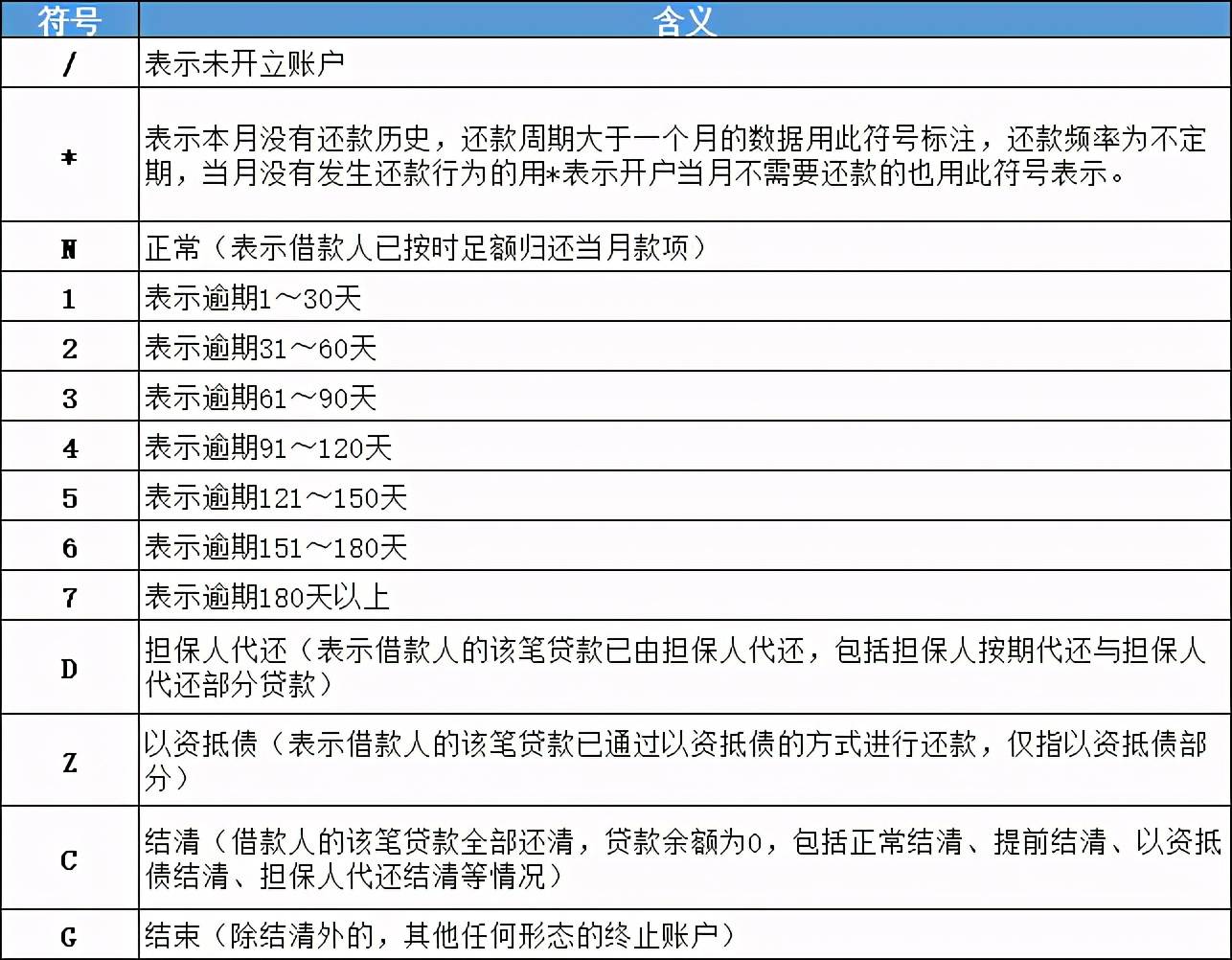 征信逾期记录是按逾期笔数算还是次数计算