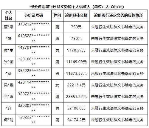 征信逾期记录是按逾期笔数算还是次数计算