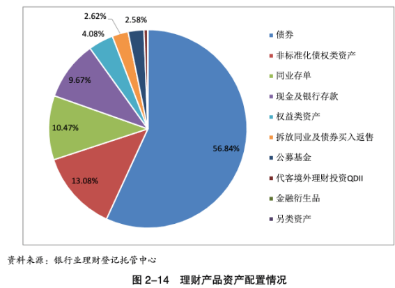 招商二次违约处理及影响