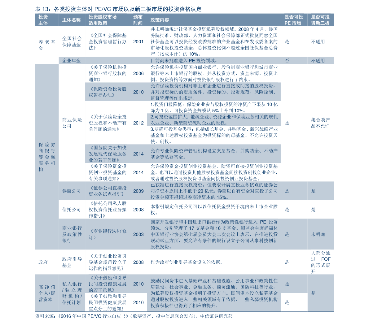 借呗逾期影响入职吗