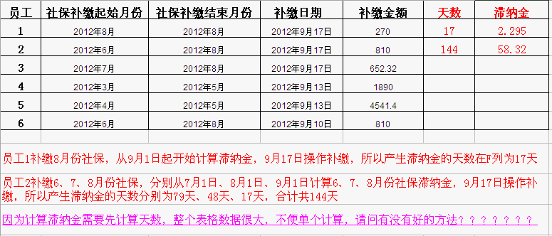 累计逾期次数等于最高逾期期数的计算方法及意义