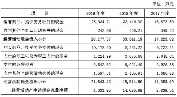 累计逾期次数等于最高逾期期数的计算方法及意义