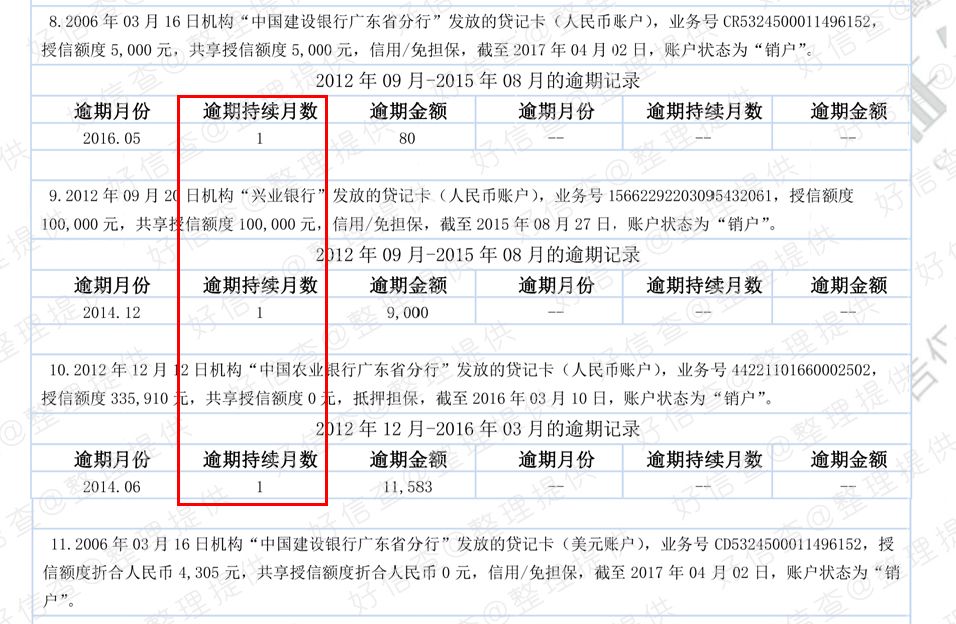累计逾期次数什么意思