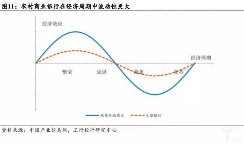 逾期贷款比例监管要求有哪些