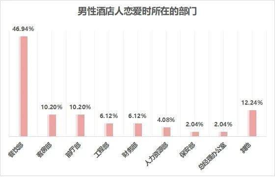 逾期人数对比数据及占比