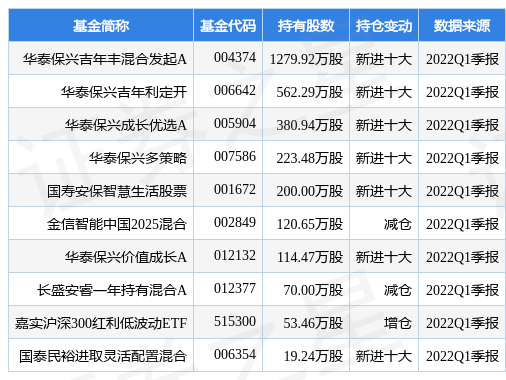 2021有多少人逾期，全中国现在有多少人逾期