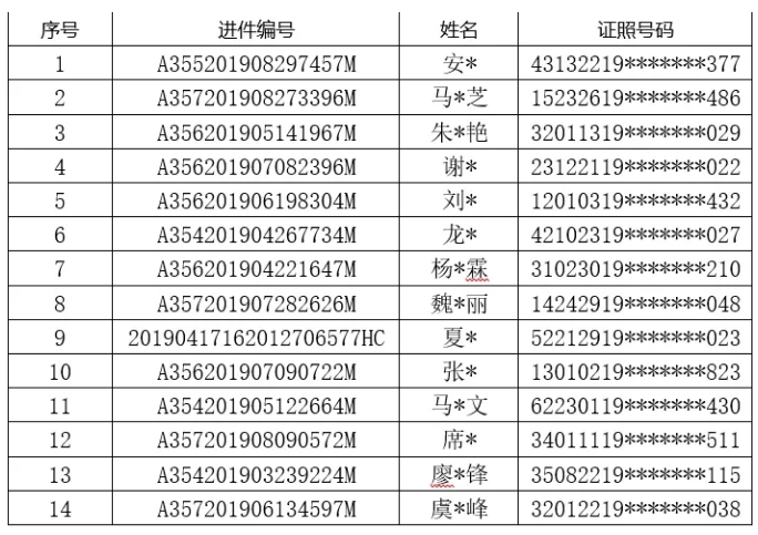 2021有多少人逾期，全中国现在有多少人逾期