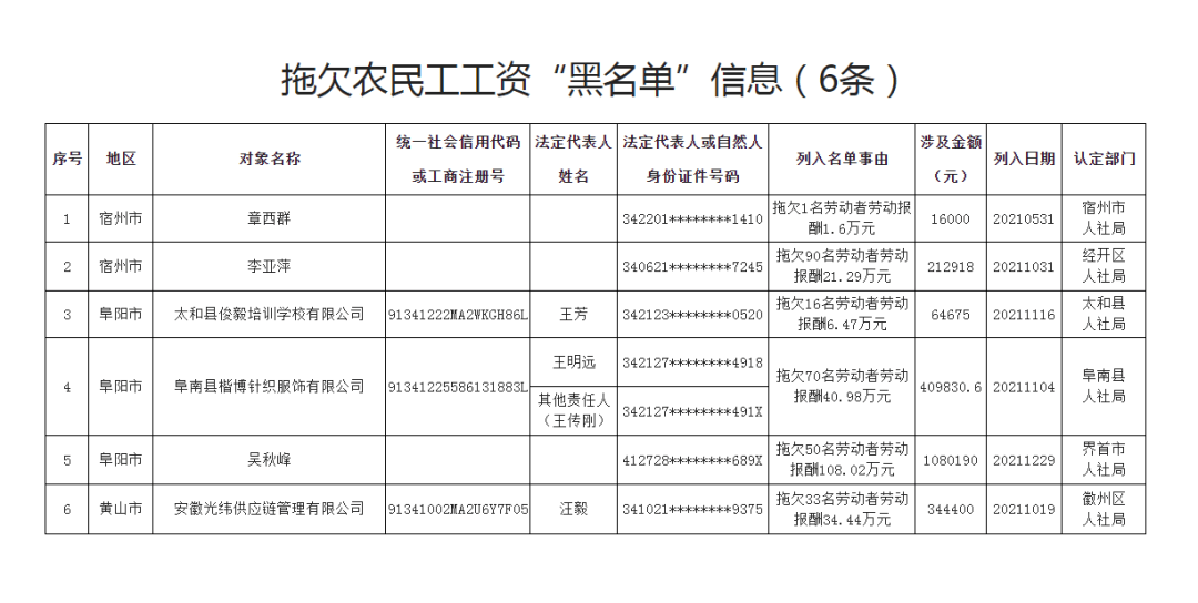 2021有多少人逾期，全中国现在有多少人逾期