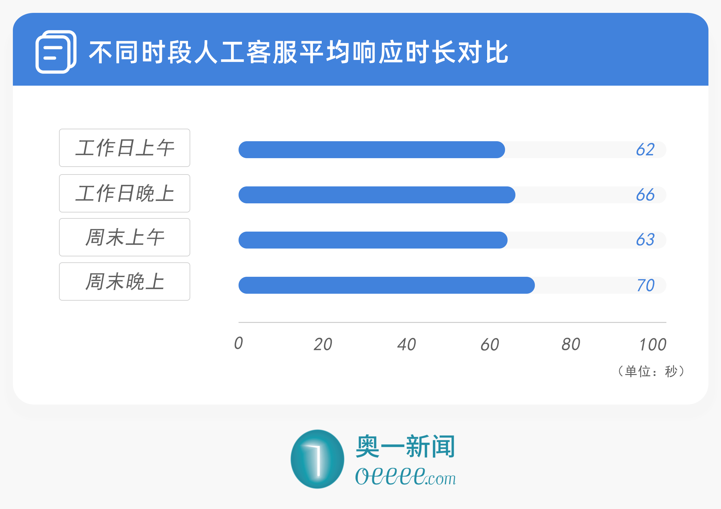 厦门国际银行多久上传一次逾期记录呢