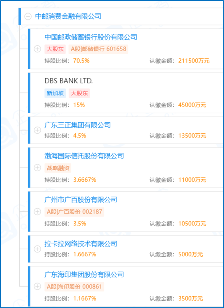 中邮消费金融晚还2天算逾期吗？如何处理中邮消费金融晚还2天逾期情况？