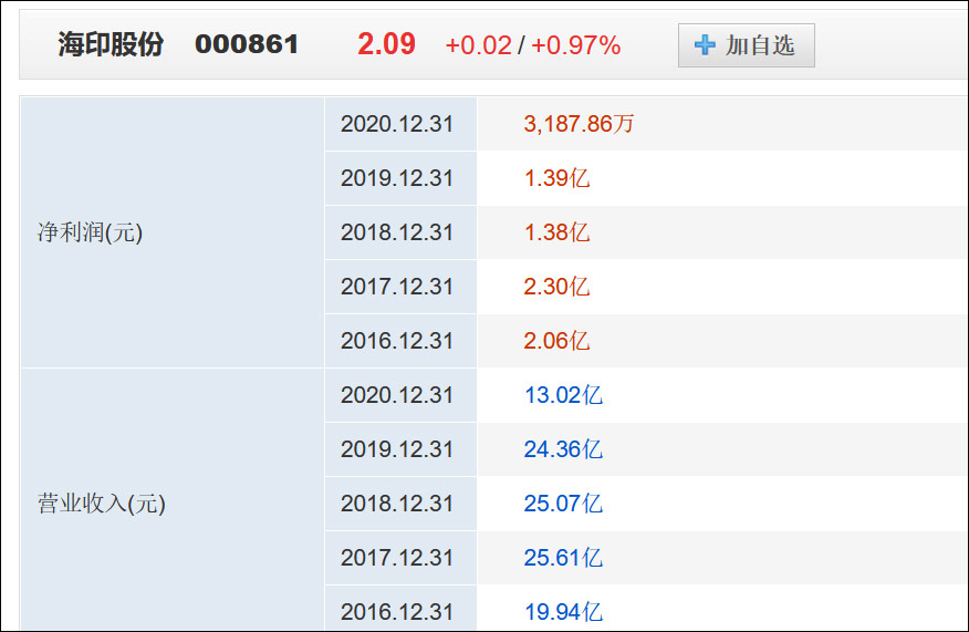中邮消费金融还一天会上征信吗及其影响？