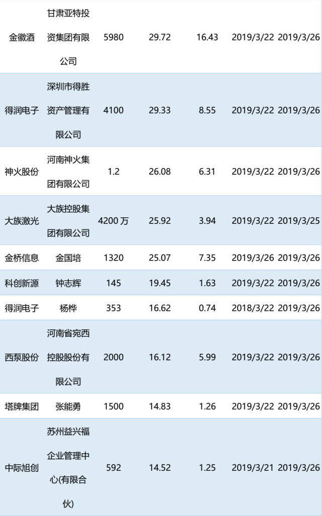 逾期支付双倍利息怎么算及相关标准