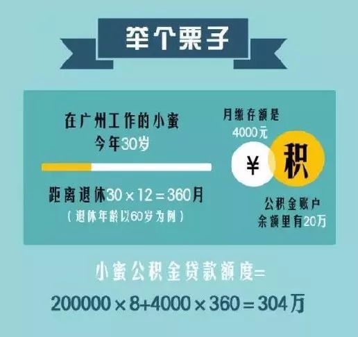 平安新一贷逾期滞纳金怎么算出来的