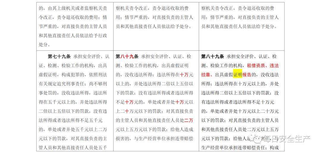 2020年平安新一贷逾期多久会上征信，起诉和结案