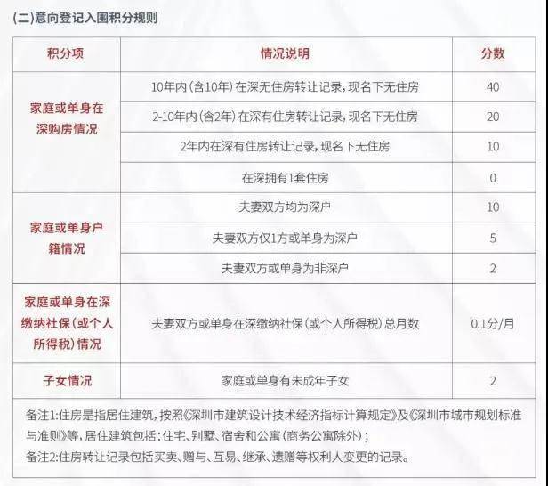 深圳人才引进入户查征信吗及相关要求、审核时间