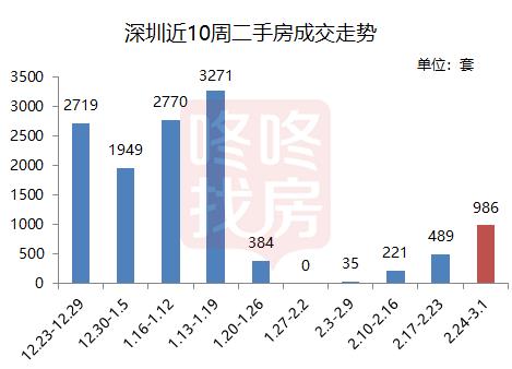 深圳人才引进不通过及其影响