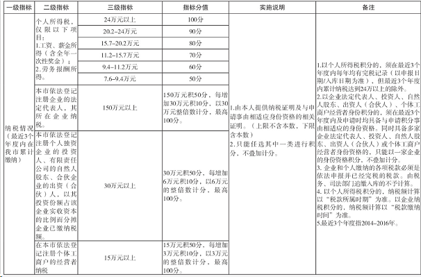 深圳人才引进重新申报流程、条件及操作说明
