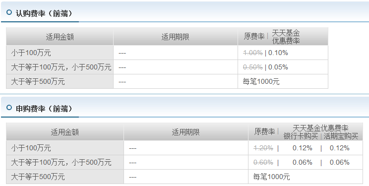 微粒贷逾期后自动扣费金额及计算方式