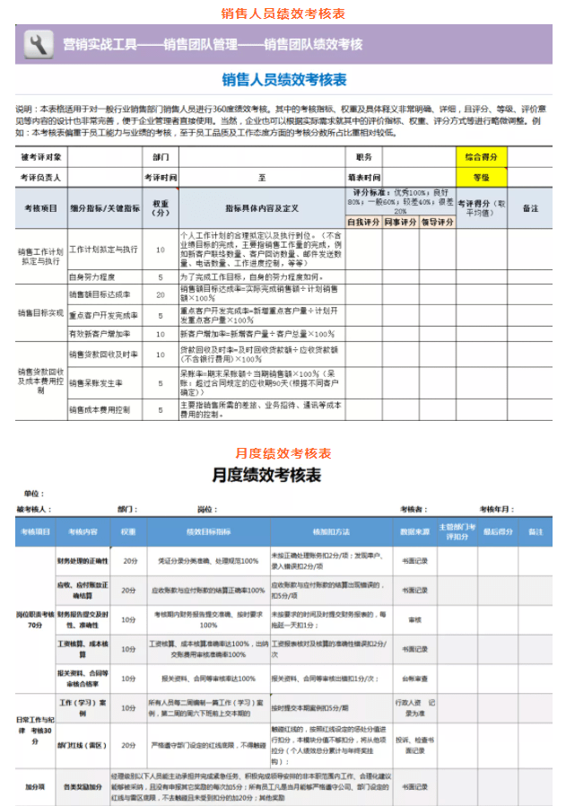 逾期账款的考核指标如何定性及逾期指标包括哪些