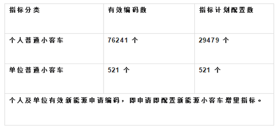 逾期指标包括哪些方面及改善措
