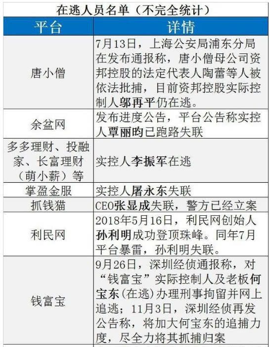 不小心逾期了,没超过60天怎么办，逾期未超过60天会影响征信吗