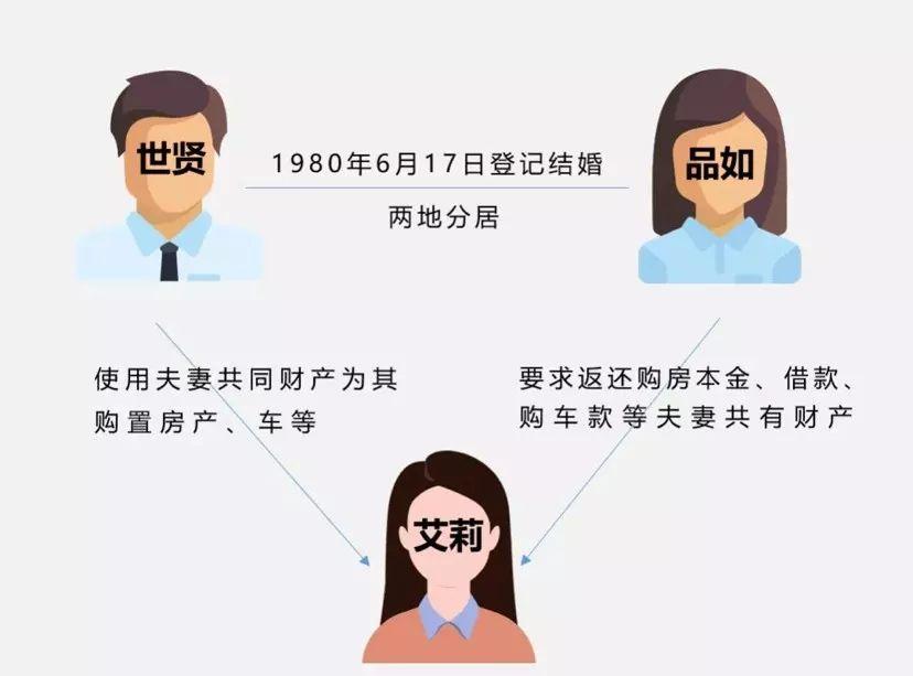 丈夫有逾期妻子可以贷款买车吗，怎么办？