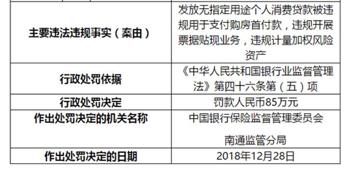 贴现逾期是什么业务