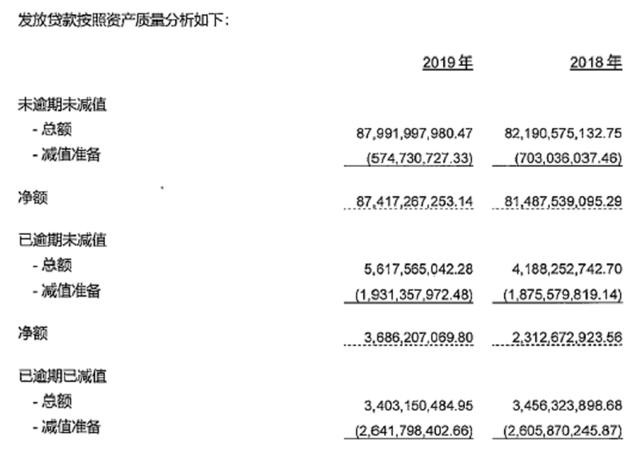 贴现会逾期吗为什么