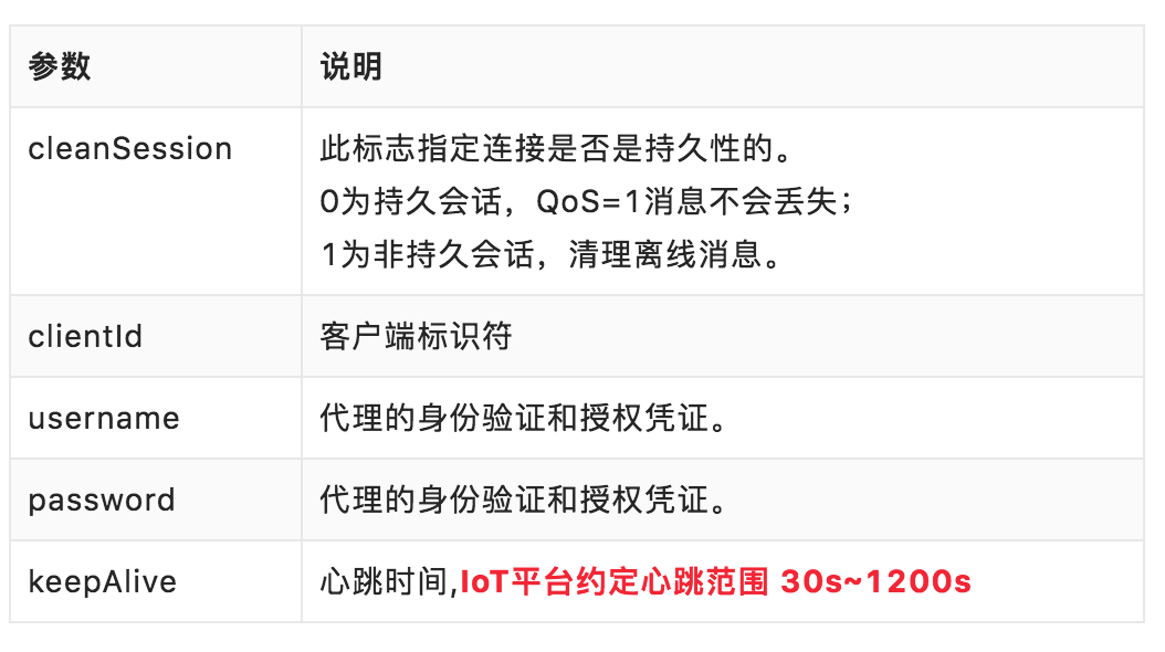 美团借款说进入备案状态