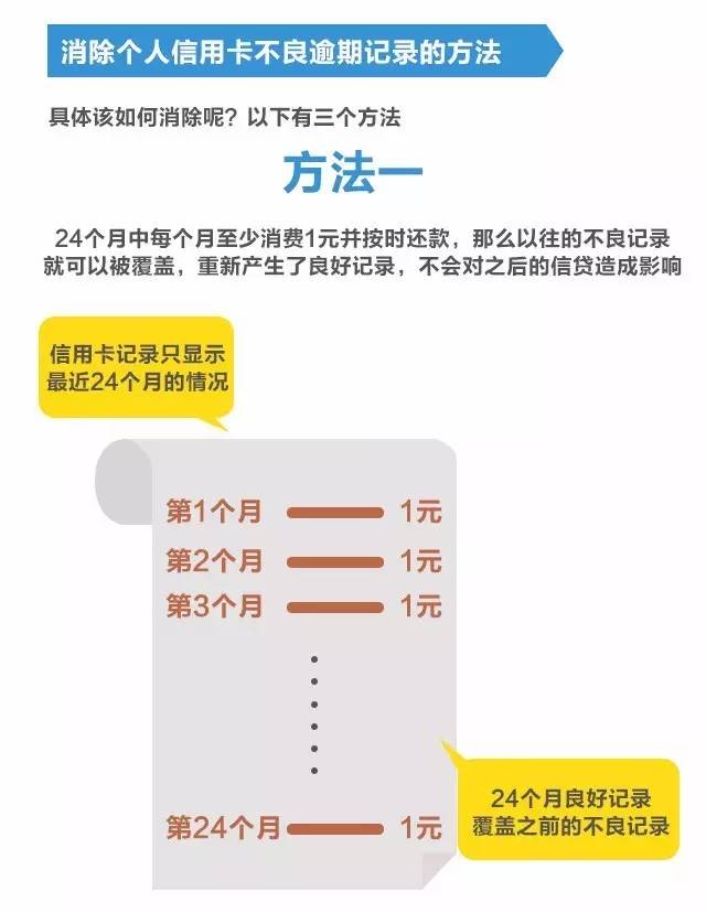 微信还信用卡逾期会从微信上划扣吗？怎么办？会有什么后果？（长度：47字节）
