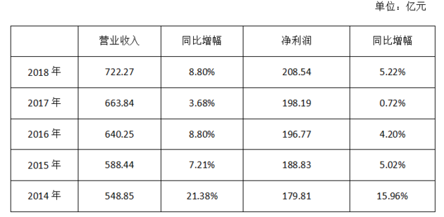 逾期90天以内还款顺序及区别