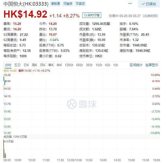 逾期90天后还款优先本金规定