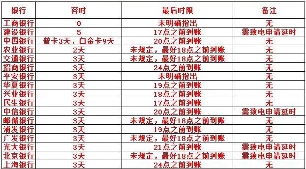 逾期还款90天以内和以外的区别及后续使用情况
