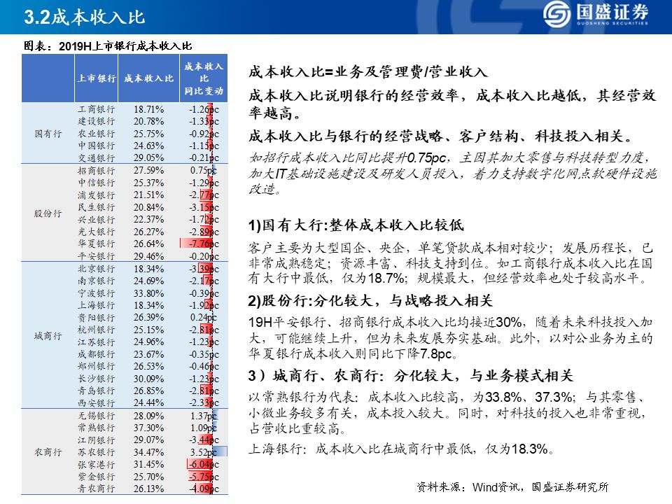 逾期90天是怎么算的？