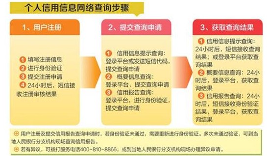 个人征信有超过60天逾期影响吗及应对措