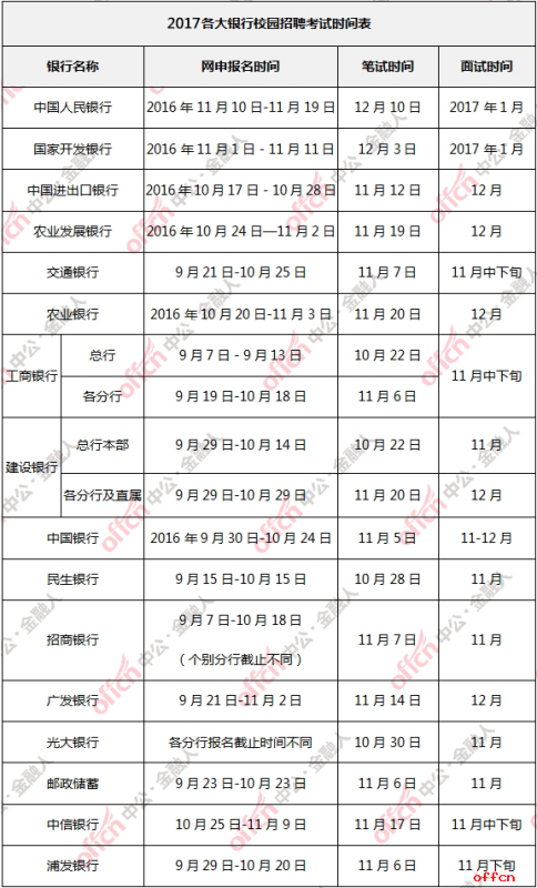 上海银行信用卡5号还款时间最多逾期几天，15号对账日还款