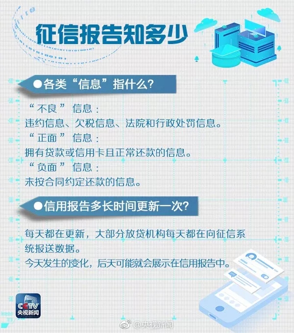 中国征信逾期的有多少人？