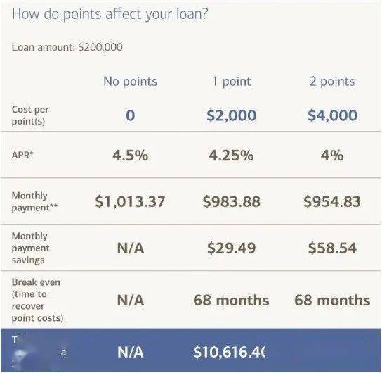房屋租金逾期付款利息如何计算
