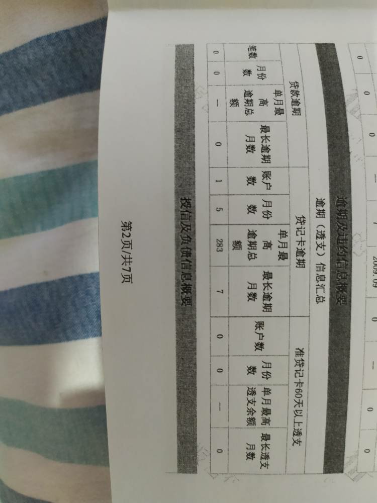 征信逾期了政审能过吗怎么办